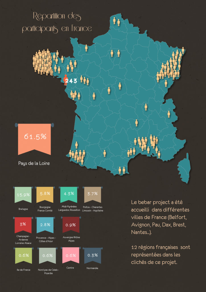 répartition france